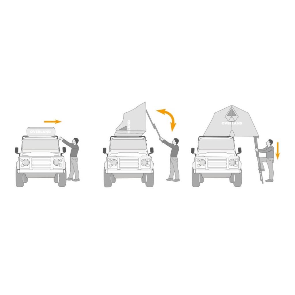 Rooftop carports Autohome Overzone Standard Set-Up