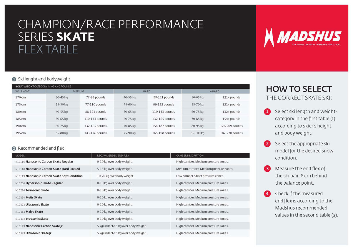 Madshus Skate Flex Table