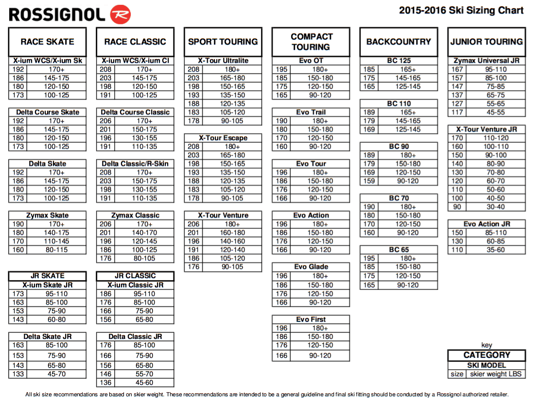 Rossignol Cross Country Skis Sizing Chart