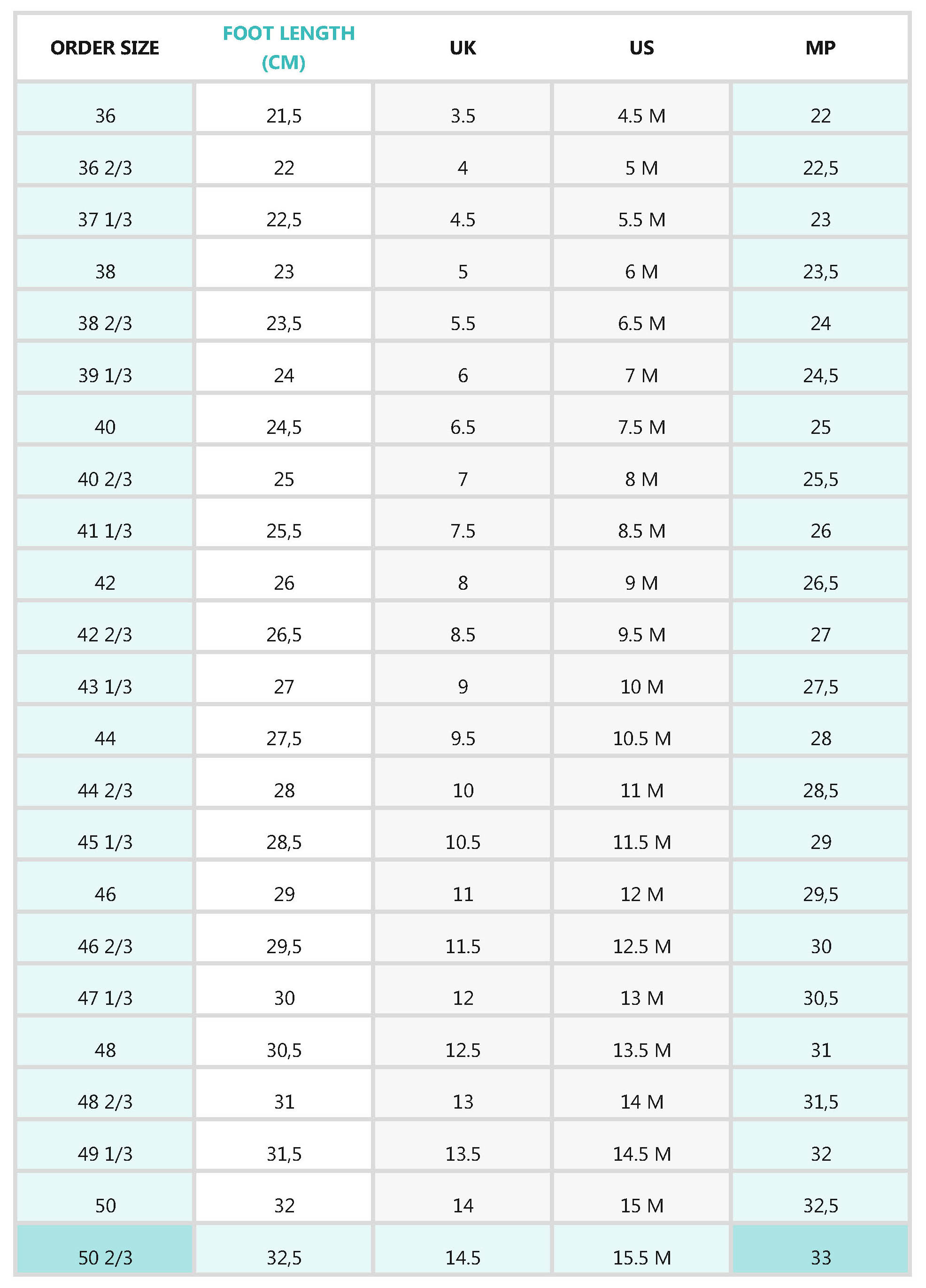 Salomon Skate Ski Size Chart