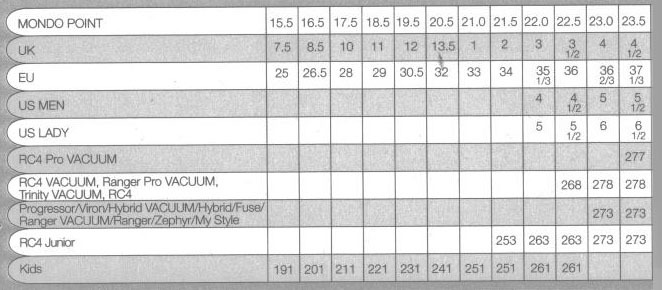 Fischer Nordic Size Chart