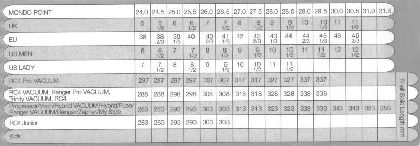 Fischer Ski Boot Size Chart