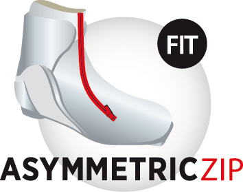 Asymmetric Zip
